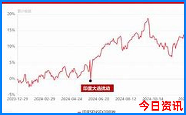 哈尔滨有什么好玩的景点推荐